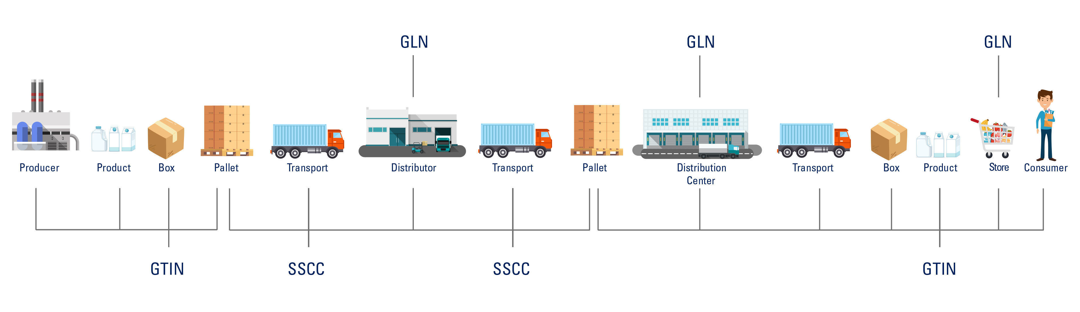 SupplyChainProcess_ENG